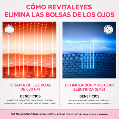 RevitalEyes® 2 en 1: terapia de luz roja + EMS para eliminar las bolsas de los ojos.