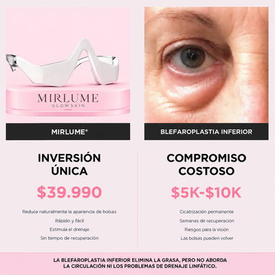RevitalEyes® 2 en 1: terapia de luz roja + EMS para eliminar las bolsas de los ojos.